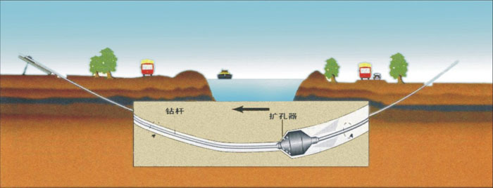 抱由镇非开挖